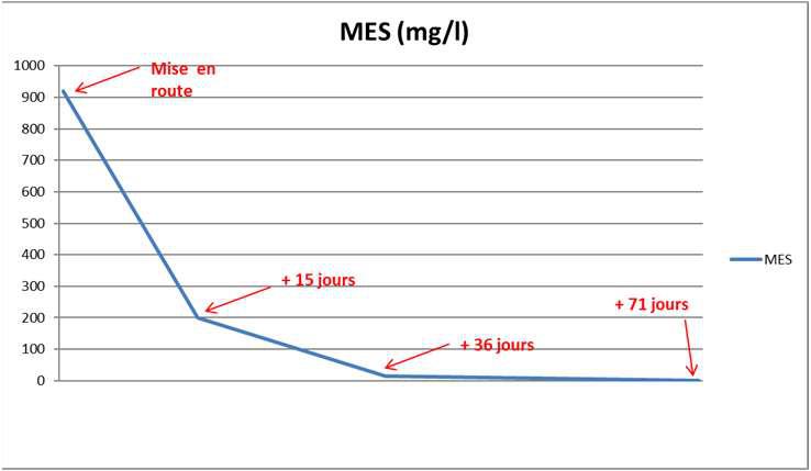 odyssee environnement produits img34 21